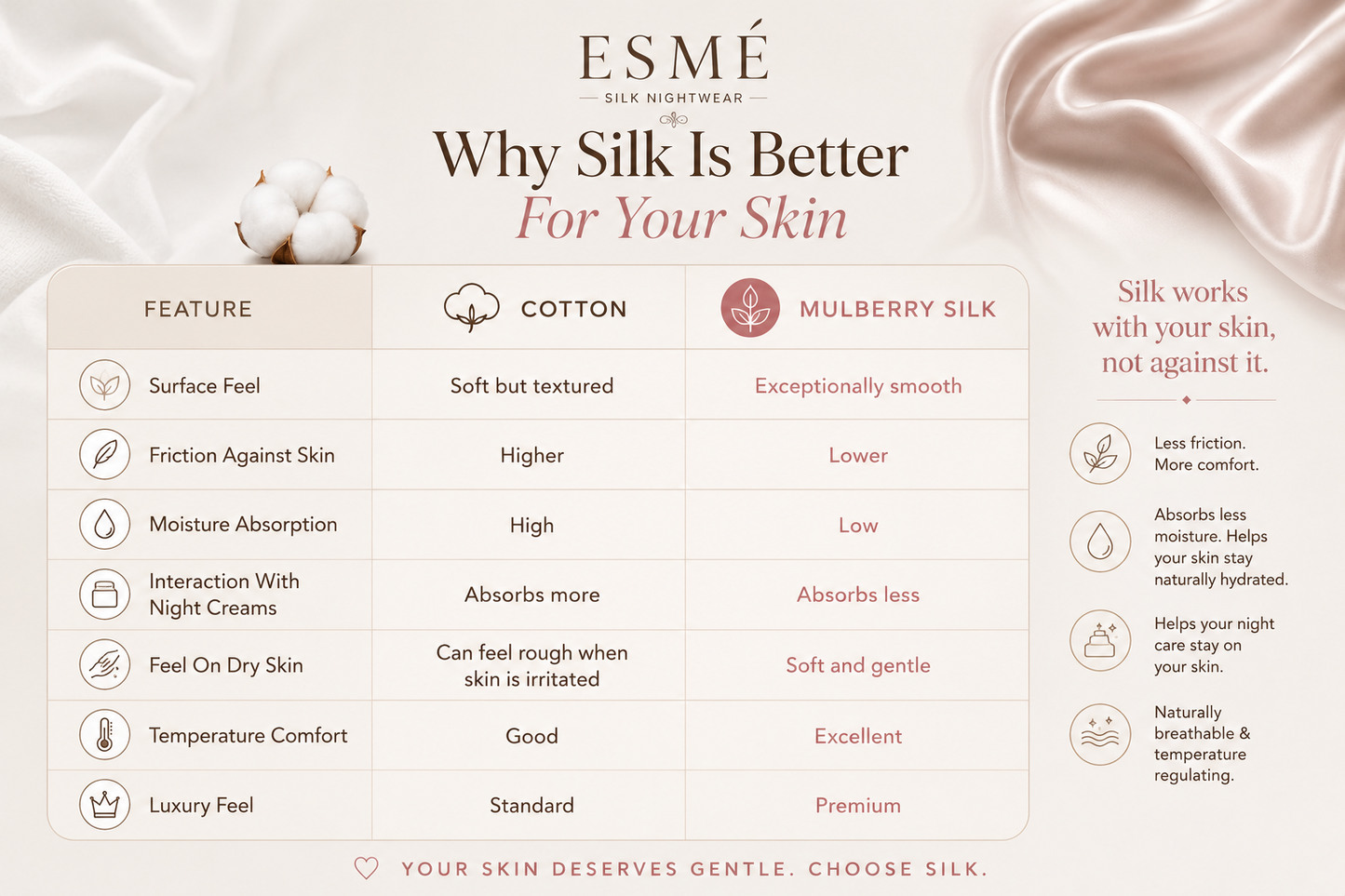 Pure Silk Sleepwear