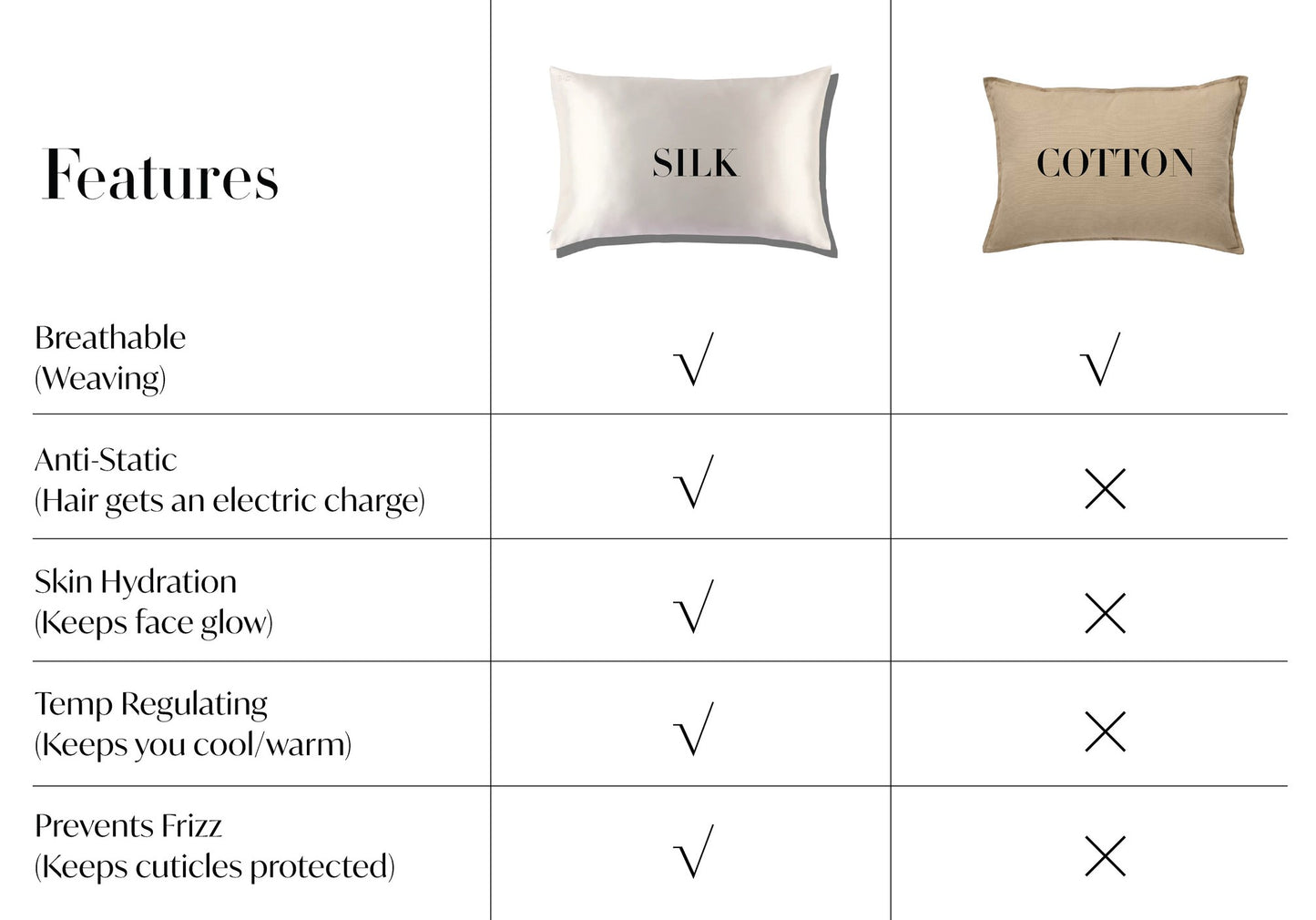 silk pillowcase in India, best pillowcase
